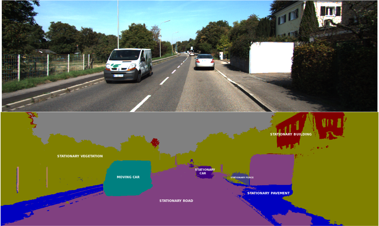 semantic segmentation - Thesis